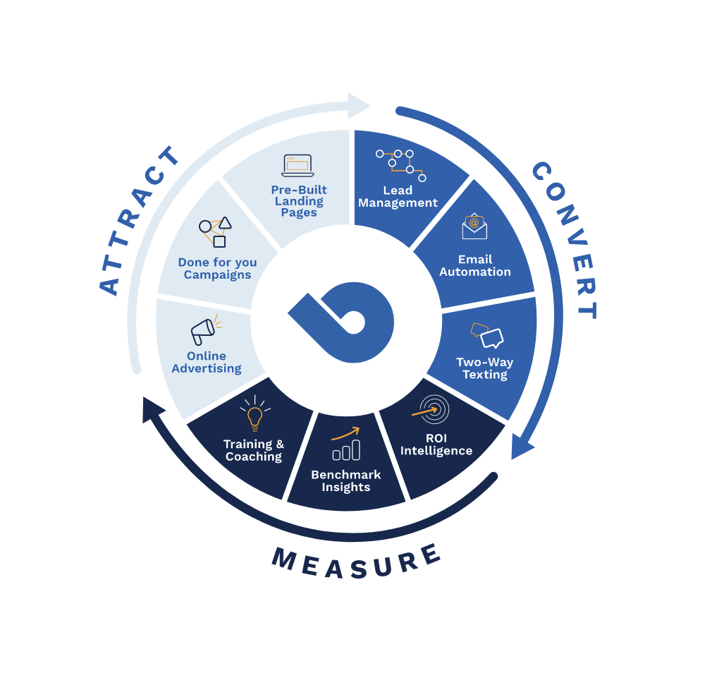 Breakthrough — Marketing & CRM SaaS for Healthcare Practices